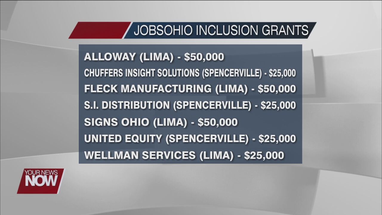 JobsOhio Inclusion Grant providing $250,000 to local businesses in Allen County